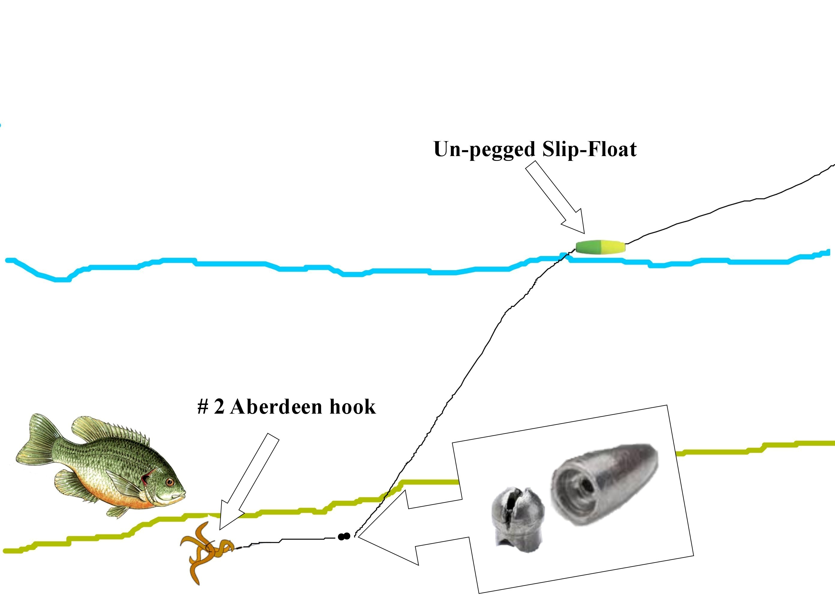 How To Catch Spring Shellcrackers Mossy Oak